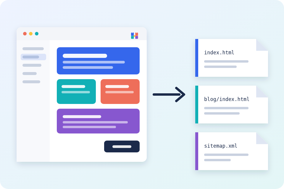 Solda bloklarla düzenlenen bir panel sayfası, sağda kaydedince üretilen index.html, blog/index.html ve sitemap.xml dosyaları